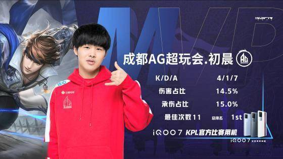 的挑战和调 的挑战和调